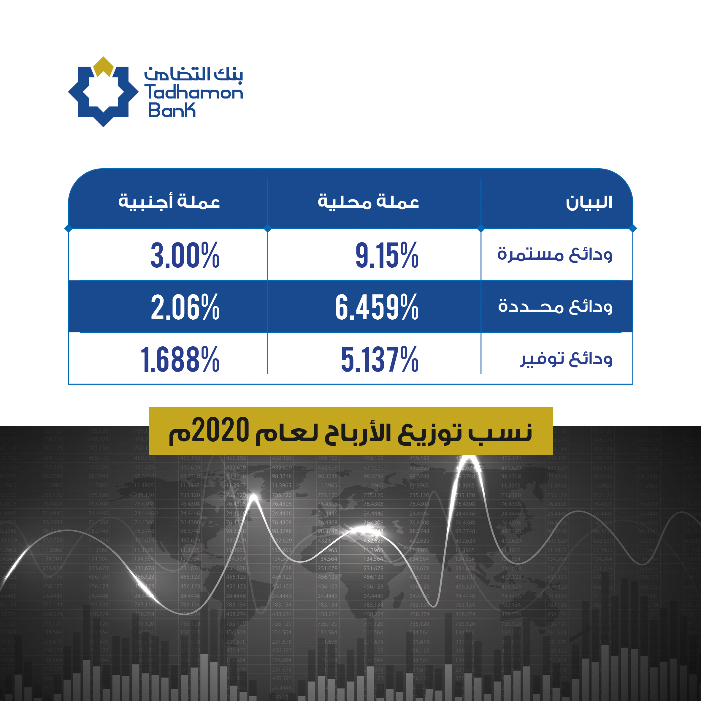 من المؤسسات العامة